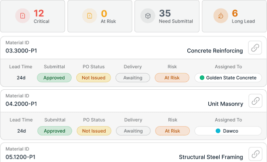 Krane Material Management